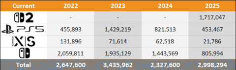 2025 Japan Sales Comparison Charts Through June