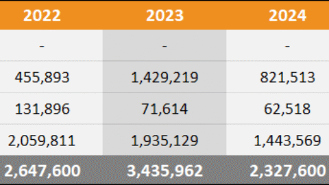 2025 Japan Sales Comparison Charts Through June