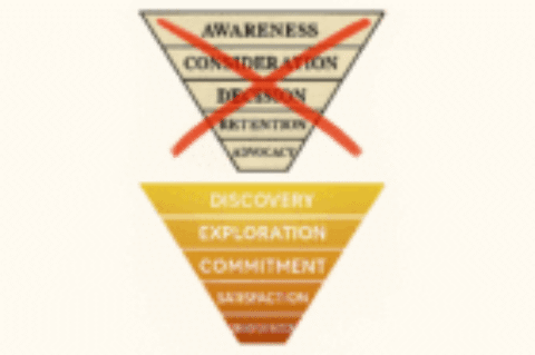 Orchestrating empathy where your funnel falls short