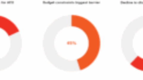 Marketers see the importance of AEO, but many haven’t started