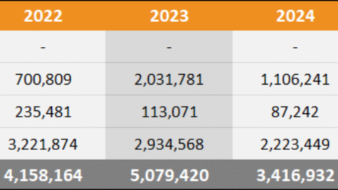 2025 Japan Sales Comparison Charts Through September