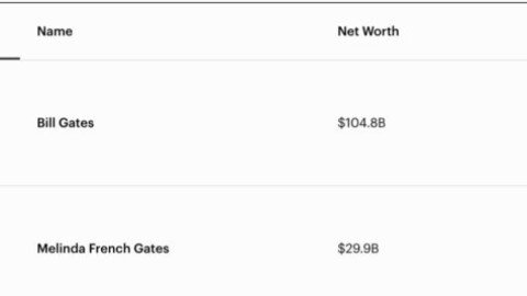 Elon Musk 8 Times Richer Than Bill Gates