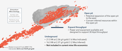 Equinox Gold Updates Canadian Operations Technical Outlook: Average 540,000 Ounces Gold Production per Year for Next 10 Years