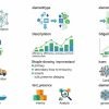 Oracle Unveils AI-Driven Applications to Transform Supply Chain Management