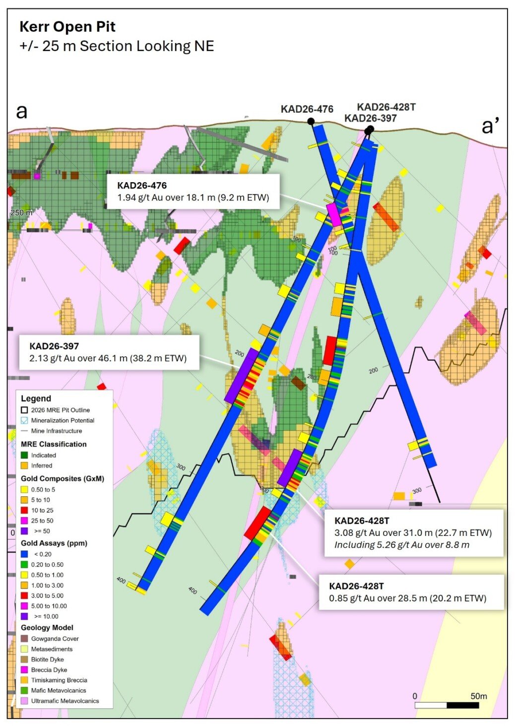Cadillac Mines Announces Significant High Grade Infill Drill Results at Kerr-Addison Open Pit, Including 2.13 Grams Per Tonne Gold Over 38.2 Metres Within the 2026 Mineral Resource Pit