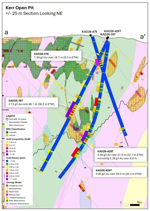 Cadillac Mines Announces Significant High Grade Infill Drill Results at Kerr-Addison Open Pit, Including 2.13 Grams Per Tonne Gold Over 38.2 Metres Within the 2026 Mineral Resource Pit