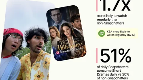 Snapchat report examines the rise of microdramas
