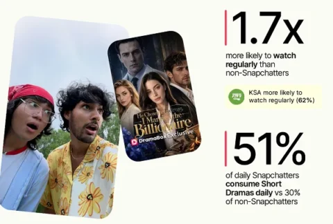 Snapchat report examines the rise of microdramas